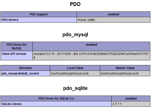 PDO MySQL